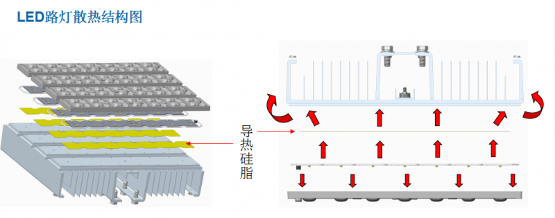  led路燈散熱原理圖